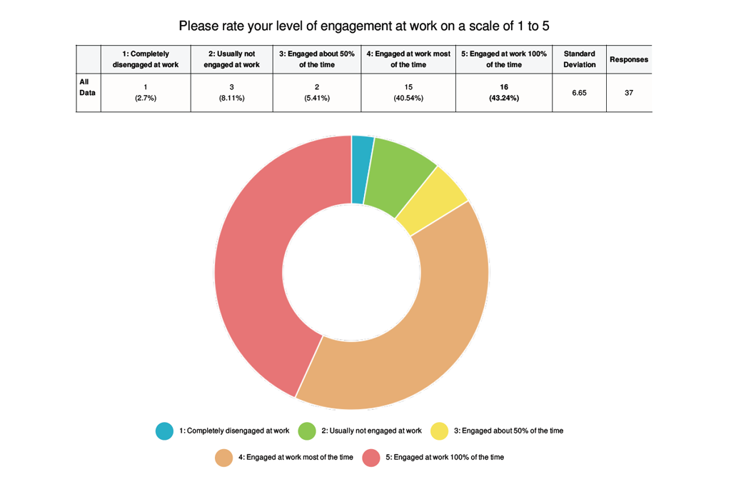 Survey result