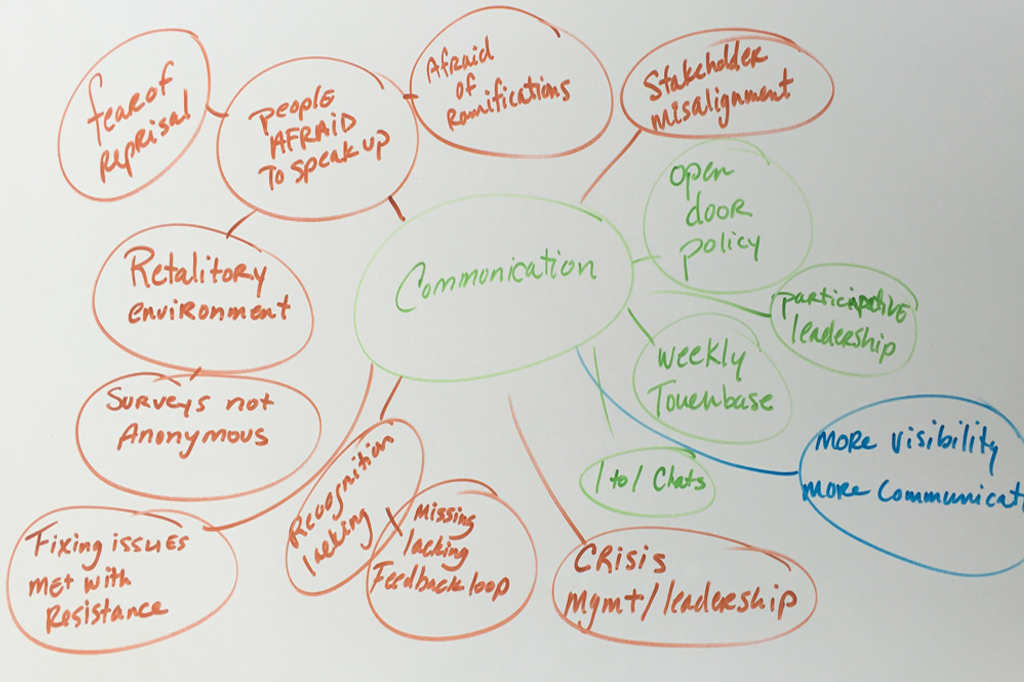 Concept Map