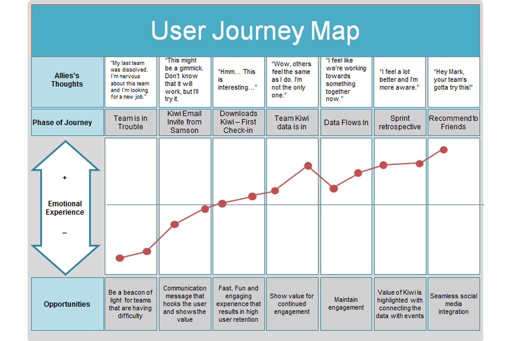 User Journey