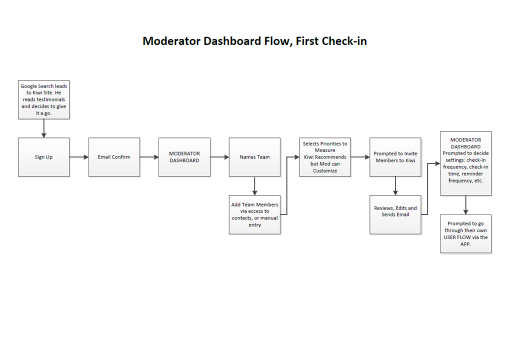 User Flow